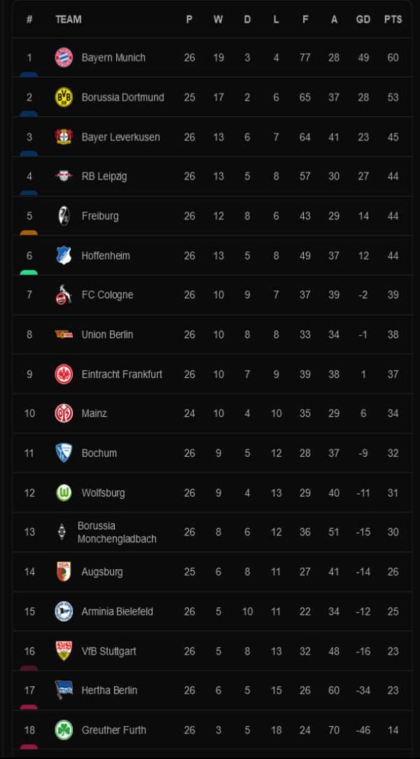 Hasil dan Klasemen Liga Inggris dan Lainnya, Senin (14/3/2022): Duo London Berjaya