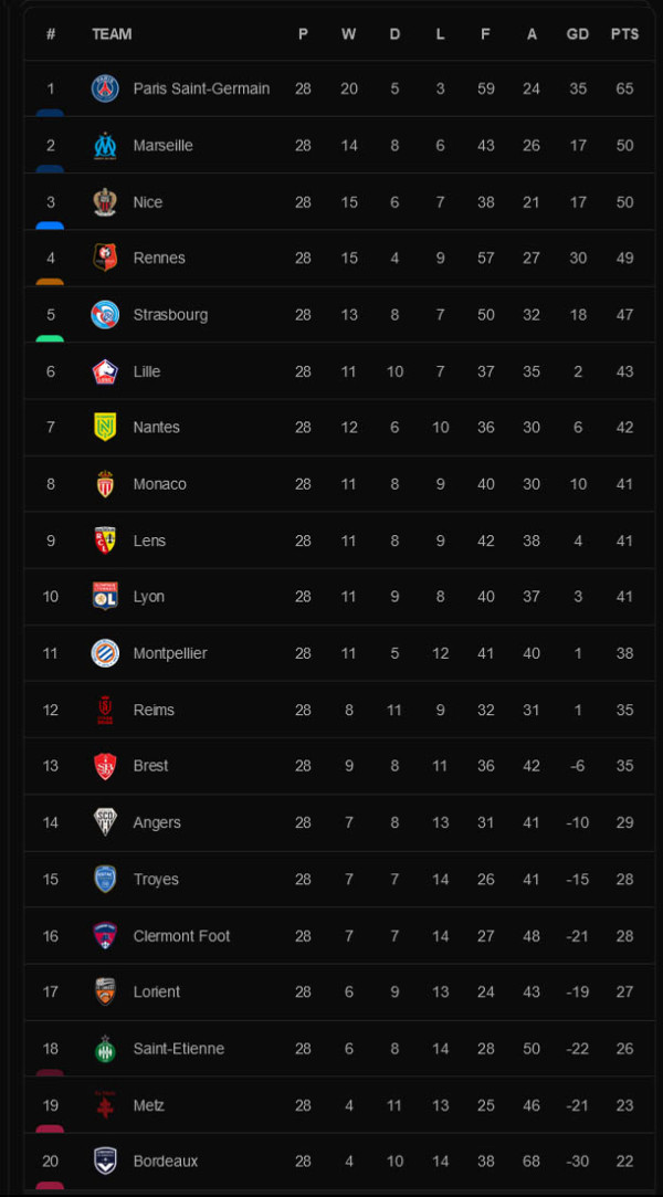 Hasil dan Klasemen Liga Inggris dan Lainnya, Senin (14/3/2022): Duo London Berjaya
