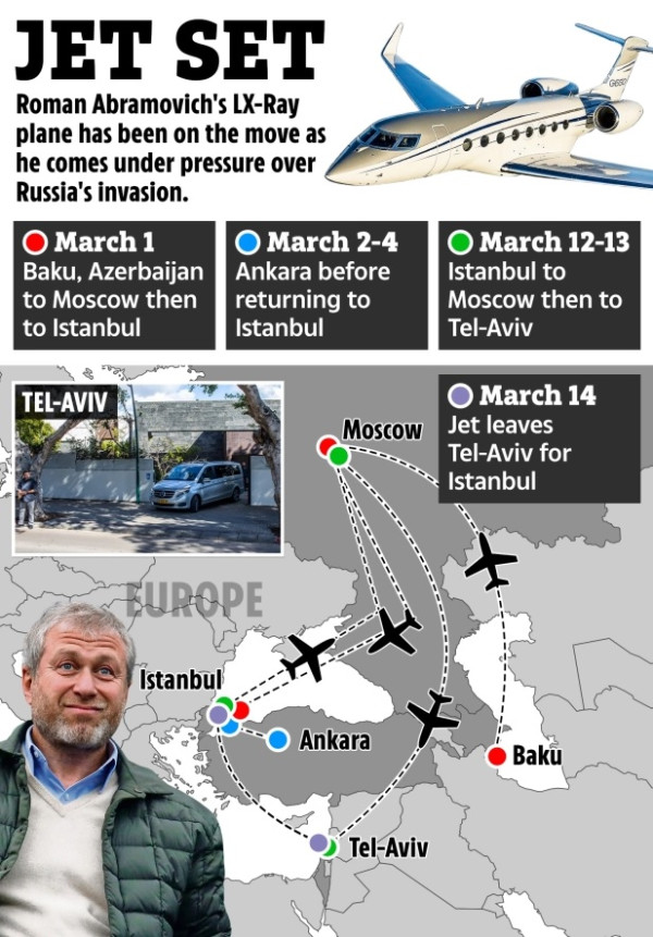 Dihajar Sanksi, Miliarder Rusia Abramovich Tampak Acak-acakan di Bandara Israel