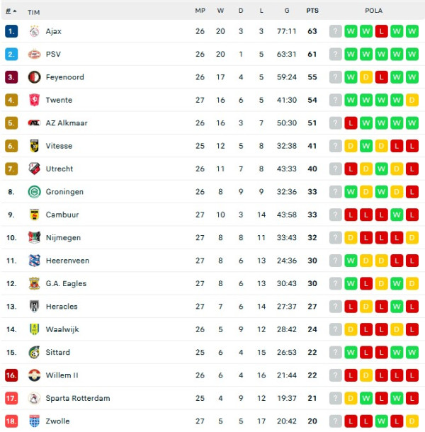 Hasil dan Klasemen Sementara Liga Inggris serta Lainnya: Klub Besar Menang Tipis
