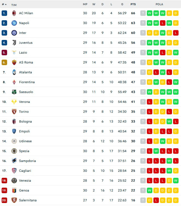 Hasil dan Klasemen Sementara Liga Inggris serta Lainnya: Klub Besar Menang Tipis