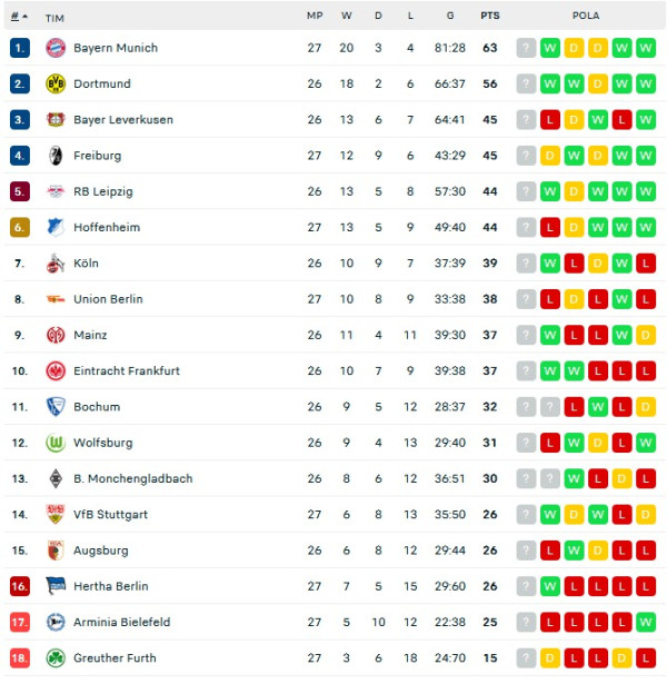 Hasil dan Klasemen Sementara Liga Inggris serta Lainnya: Klub Besar Menang Tipis