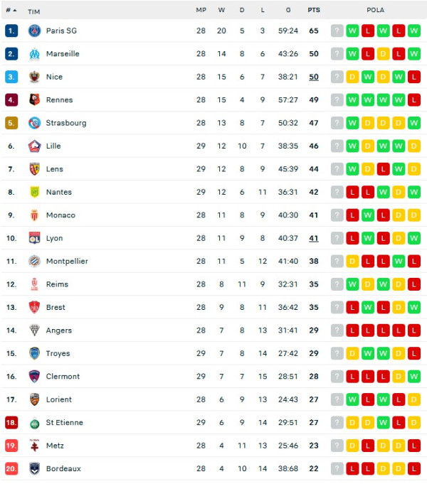 Hasil dan Klasemen Sementara Liga Inggris serta Lainnya: Klub Besar Menang Tipis