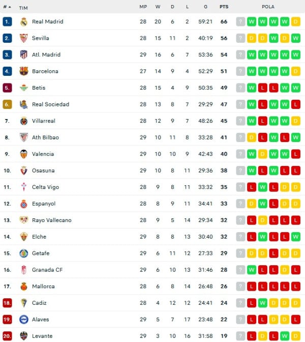 Hasil dan Klasemen Sementara Liga Inggris serta Lainnya: Klub Besar Menang Tipis