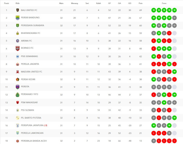 Klasemen dan Jadwal Pertandingan Liga 1, Minggu (20/3/2022): Duel Sengit Tim Papan Tengah