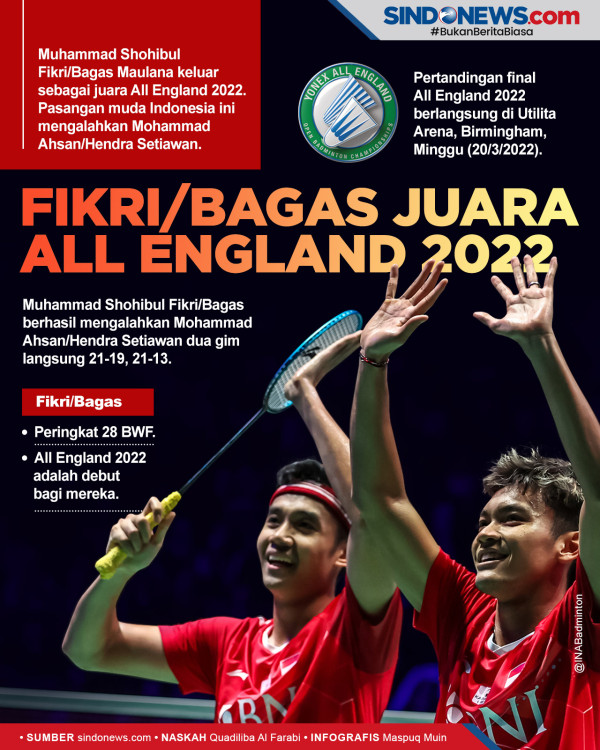 Bagas/Fikri, Digdaya Ganda Putra Indonesia di All England