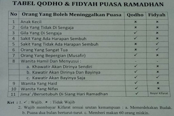 10 Hari Menuju Ramadhan 2022, Yuk Segera Lunasi Utang Puasa