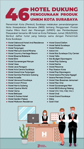Geliatkan Perekonomian, Wali Kota Eri Cahyadi Tandatangani MoU dengan 46 Hotel di Surabaya