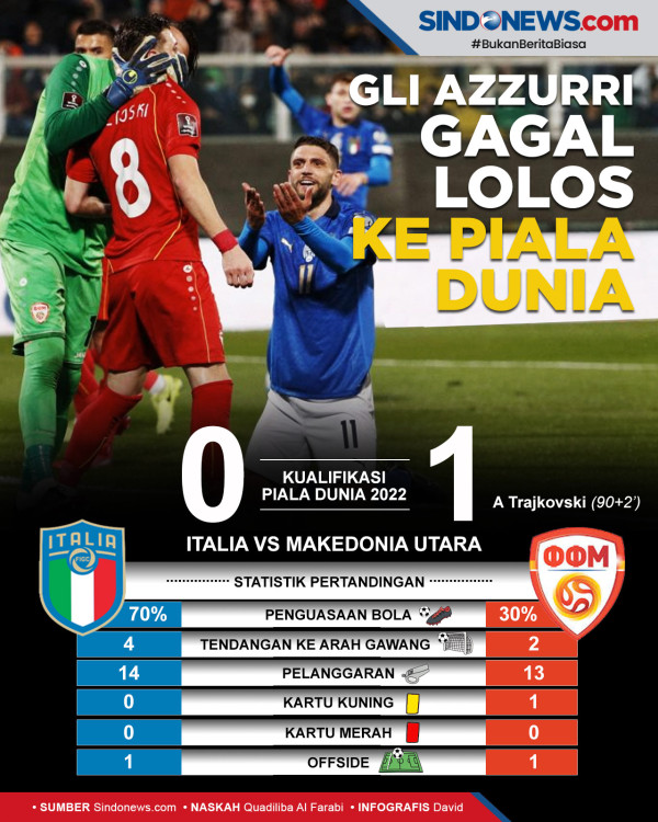 Timnas Italia Tak Lolos ke Piala Dunia 2022, Era Catenaccio Berakhir?