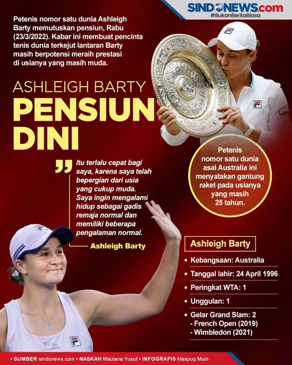 Ashleigh Barty Pensiun, Iga Swiatek Takut Jadi Petenis Nomor 1 Dunia