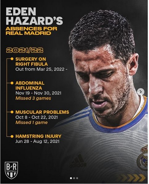 Real Madrid Elus Dada, Eden Hazard Cedera yang ke-16 Kali