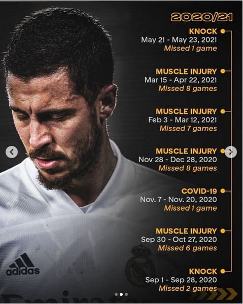 Real Madrid Elus Dada, Eden Hazard Cedera yang ke-16 Kali