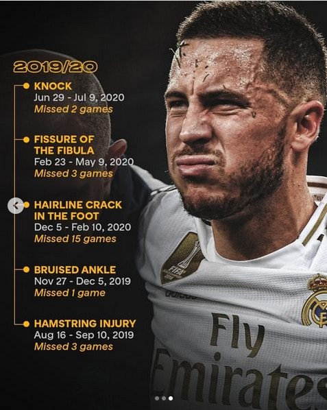 Real Madrid Elus Dada, Eden Hazard Cedera yang ke-16 Kali