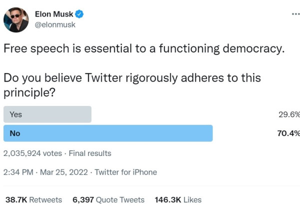 Elon Musk Tuduh Twitter Merusak Demokrasi dan Kebebasan Berbicara