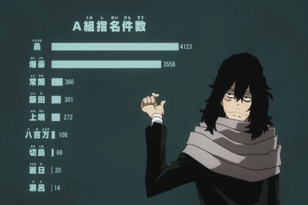 10 Karakter Guru Anime yang Diidamkan Ada di Dunia Nyata