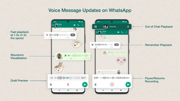 Asyik, WhatsApp Tambah Fitur-fitur Menarik Pesan Suara