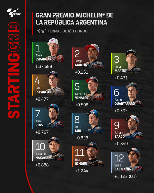 Jack Miller Kena Pengurangan 3 Grid, Halangi Quartararo Saat Kualifikasi GP Argentina
