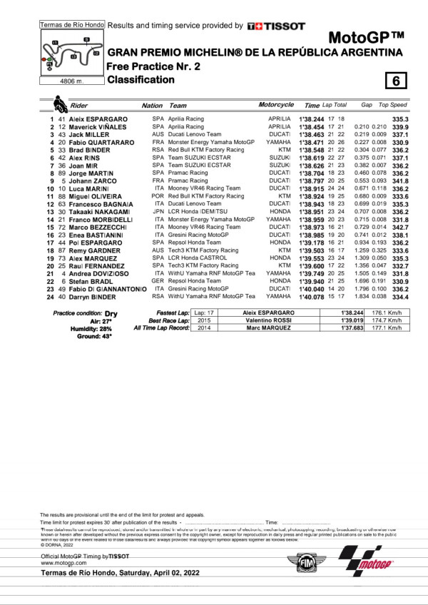 Hasil FP2 MotoGP Argentina 2022: Duo Aprilia Racing Tampil Tercepat