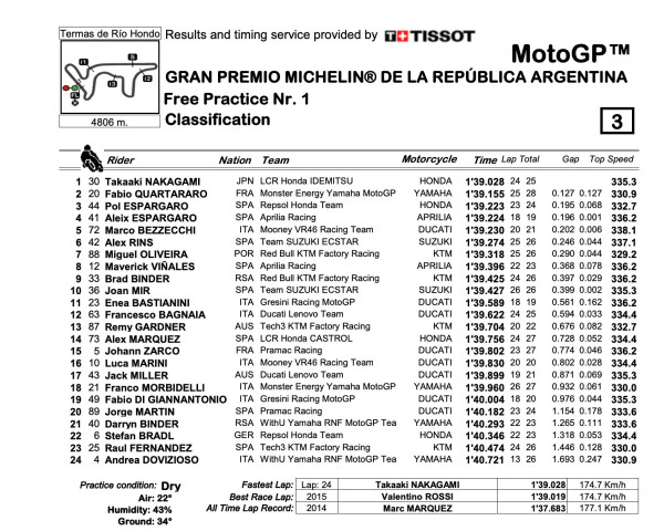 Hasil FP1 MotoGP Argentina 2022: Takaaki Nakagami Asapi Quartararo