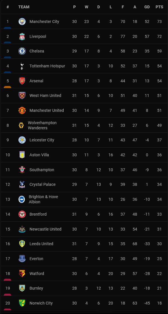 Hasil dan Klasemen Liga Inggris, Spanyol, Italia: Spurs, Barcelona Berjaya, Inter Kuasai Derby d'Italia