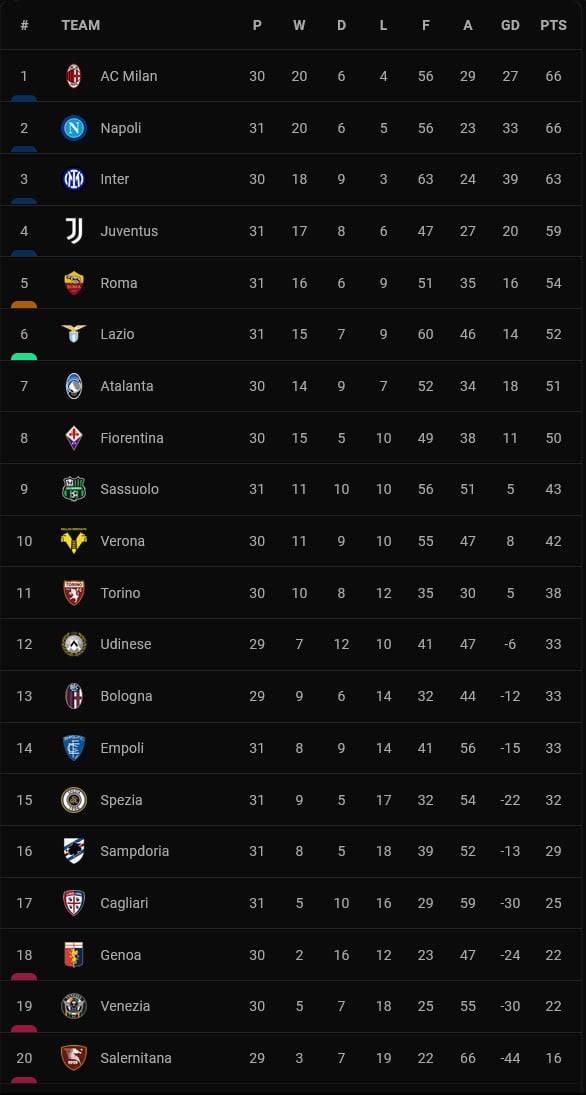 Hasil dan Klasemen Liga Inggris, Spanyol, Italia: Spurs, Barcelona Berjaya, Inter Kuasai Derby d'Italia