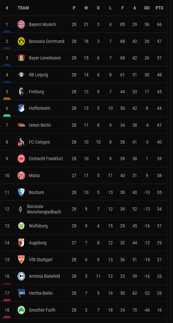Hasil dan Klasemen Liga Inggris, Spanyol, Italia: Spurs, Barcelona Berjaya, Inter Kuasai Derby d'Italia