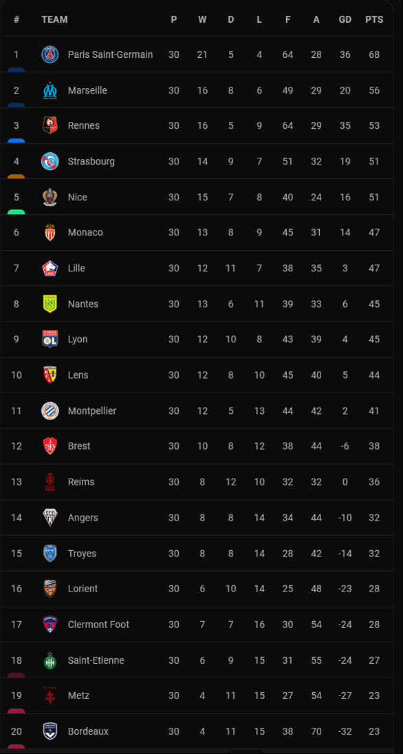Hasil dan Klasemen Liga Inggris, Spanyol, Italia: Spurs, Barcelona Berjaya, Inter Kuasai Derby d'Italia