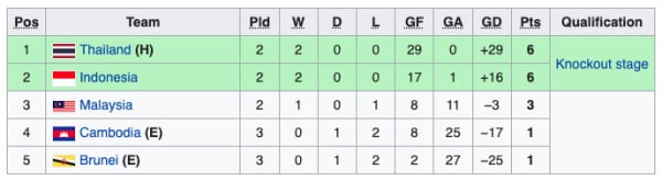 Klasemen dan Jadwal Live Streaming AFF Futsal Championship 2022 di RCTI Plus