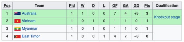 Klasemen dan Jadwal Live Streaming AFF Futsal Championship 2022 di RCTI Plus