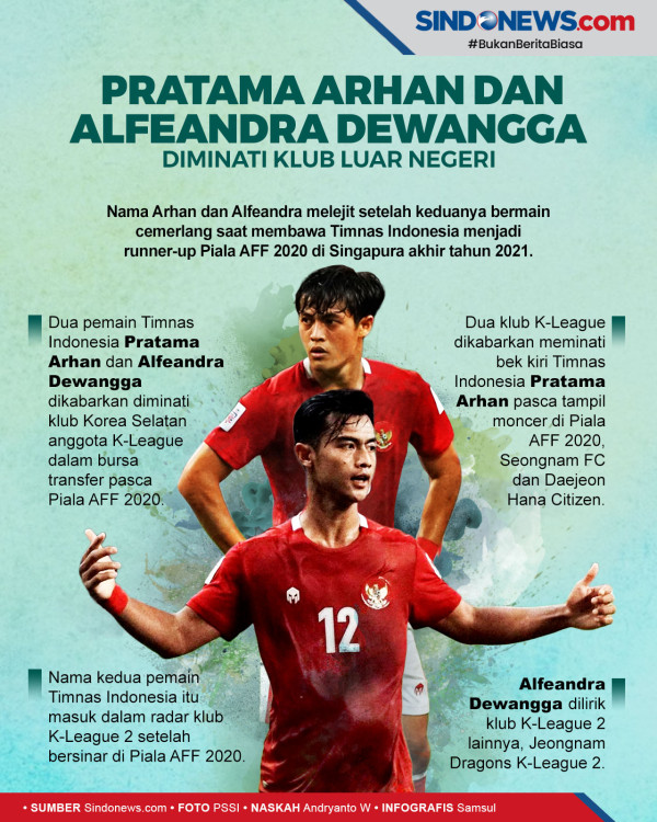 CEO PSIS Sebut Alfeandra Dewangga Jadi Target Transfer Klub Asing