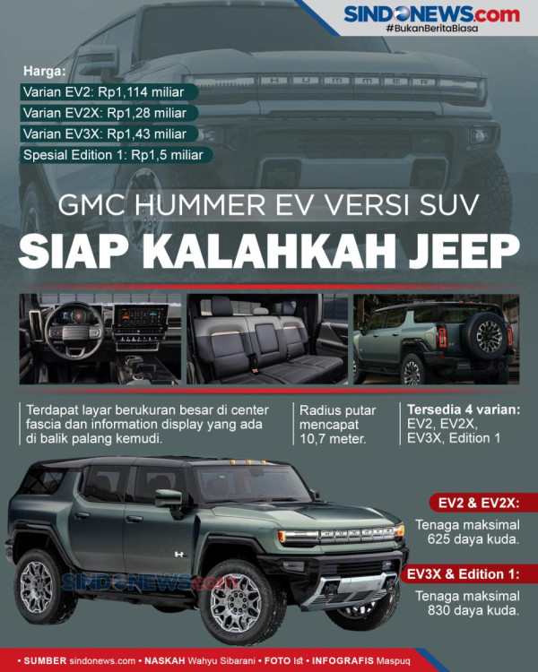 Misteri Tombol Unik yang Ada di Hummer Listrik