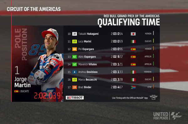 Hasil Kualifikasi MotoGP Amerika 2022: Jorge Martin Pole Position, Ducati Cetak Sejarah