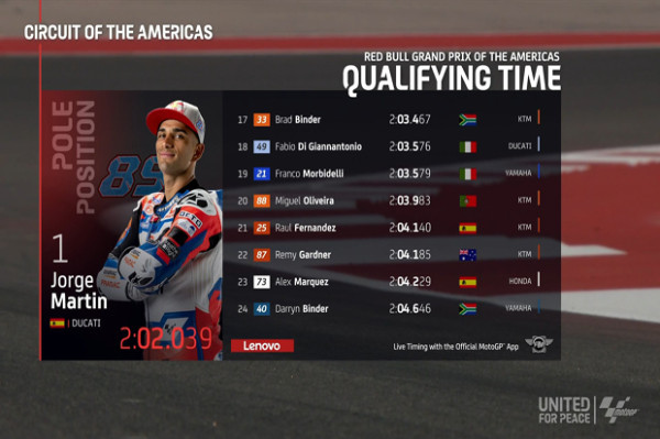 Hasil Kualifikasi MotoGP Amerika 2022: Jorge Martin Pole Position, Ducati Cetak Sejarah