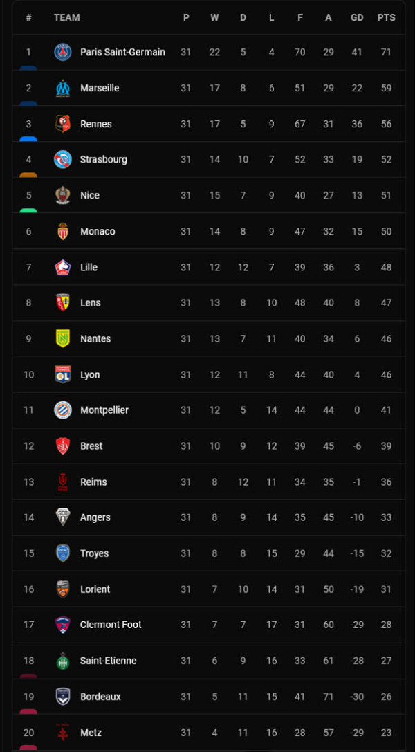 Hasil dan Klasemen Liga Inggris, Spanyol, Italia: Status Quo Man City