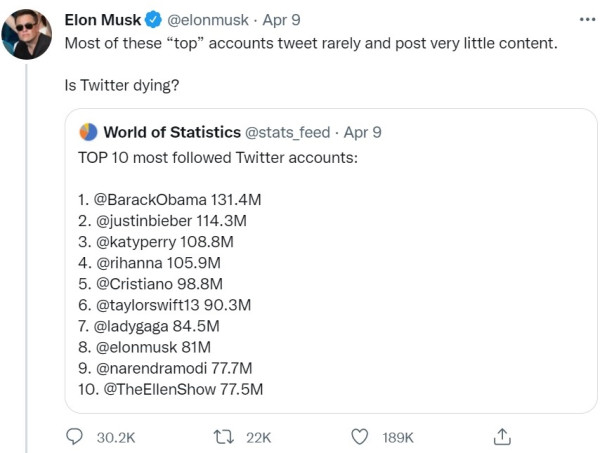 Elon Musk Kritik Seleb dengan Jutaan Pengikut tapi Tidak Bawel di Twitter