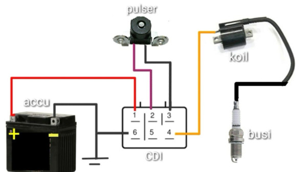 Fungsi CDI Motor yang Penting Buat Performa Motor
