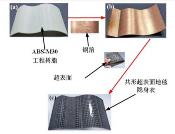 Militer China Ciptakan Jubah Tembus Pandang untuk Kelabui Satelit Mata-mata Musuh