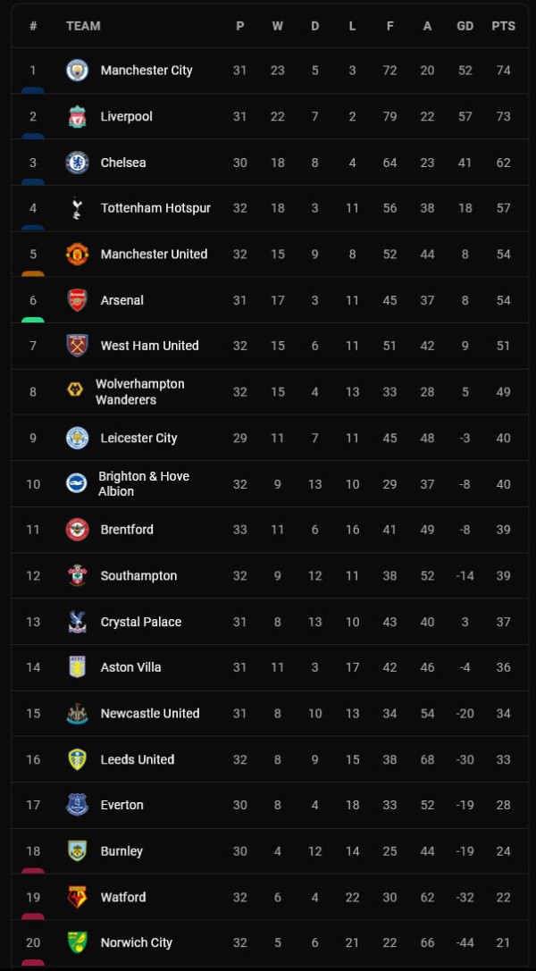 Hasil dan Klasemen: Liga Inggris, Spanyol, Italia: Pesta Ronaldo di Old Trafford!