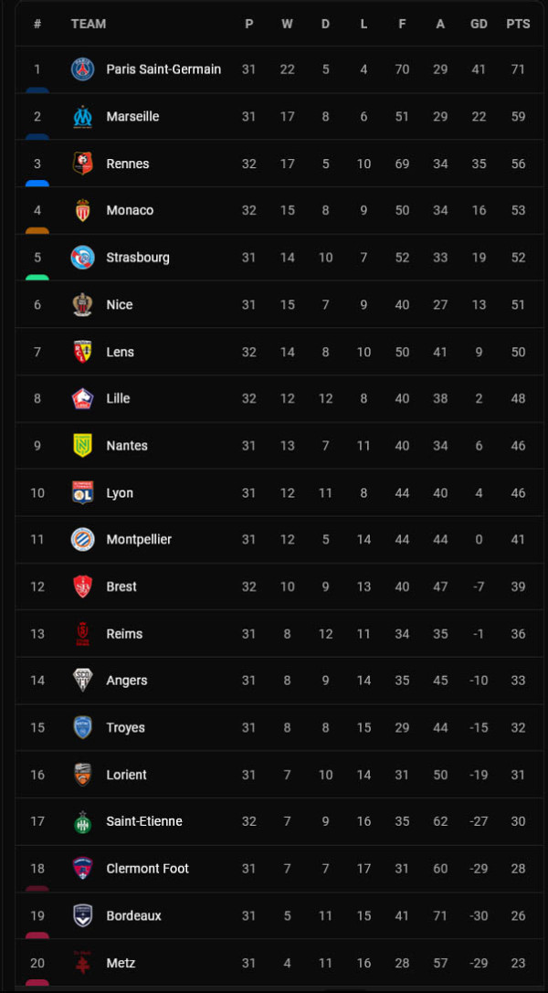 Hasil dan Klasemen: Liga Inggris, Spanyol, Italia: Pesta Ronaldo di Old Trafford!