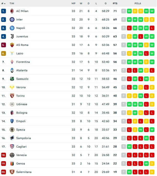 Hasil Pertandingan dan Klasemen, 17-18/4/2022: Chelsea ke Final, Bayern & PSG Tatap Gelar