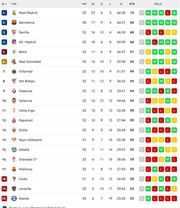 Hasil Pertandingan dan Klasemen, 17-18/4/2022: Chelsea ke Final, Bayern & PSG Tatap Gelar
