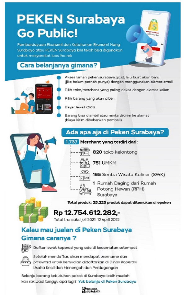 E-Peken Go Publik, Mempermudah Belanja Kebutuhan Pokok di Surabaya