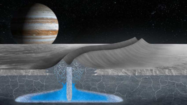 Bulan Jupiter, Europa, Dicurigai Sembunyikan Kehidupan di Bawah Lapisan Es