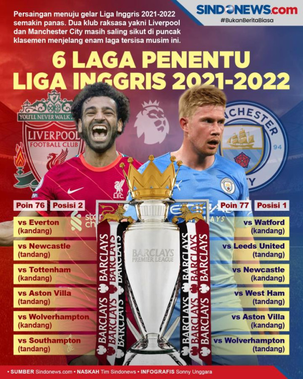 Hasil Manchester City vs Watford: Gabriel Jesus Quattrick, The Citizens Menang 5-1