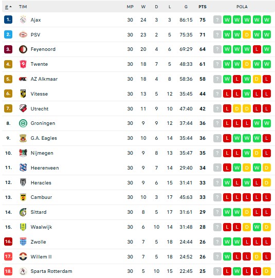 Hasil Pertandingan dan Klasemen Sementara, 24-25/4/2022: Milan Gusur Inter, Barcelona Kandas