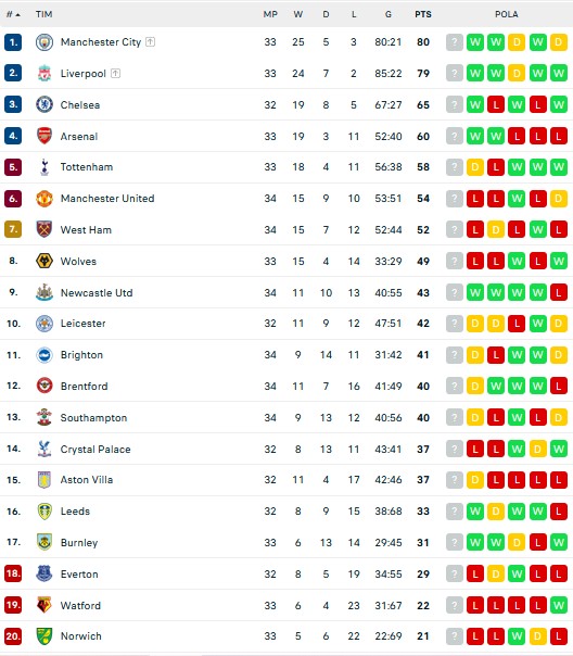 Hasil Pertandingan dan Klasemen Sementara, 24-25/4/2022: Milan Gusur Inter, Barcelona Kandas