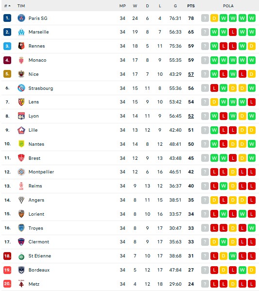 Hasil Pertandingan dan Klasemen Sementara, 24-25/4/2022: Milan Gusur Inter, Barcelona Kandas