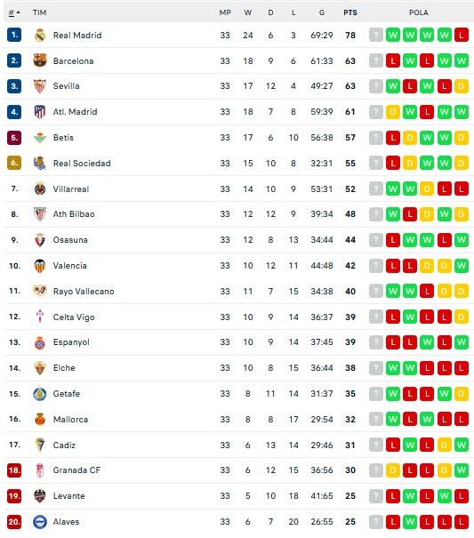 Hasil Pertandingan dan Klasemen Sementara, 24-25/4/2022: Milan Gusur Inter, Barcelona Kandas