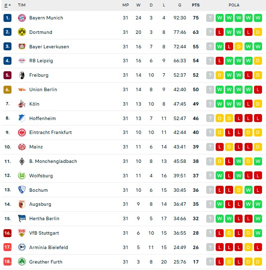 Hasil Pertandingan dan Klasemen Sementara, 24-25/4/2022: Milan Gusur Inter, Barcelona Kandas