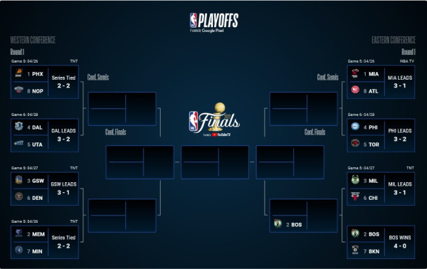 Hasil Playoff NBA, Selasa (26/4/2022): Celtics Tembus Semifinal Wilayah, Raptors Perpanjang Nafas